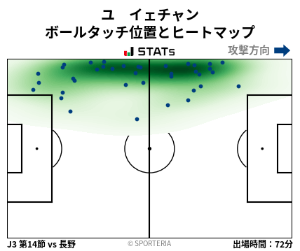 ヒートマップ - ユ　イェチャン