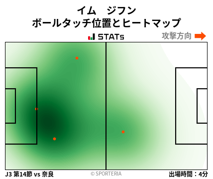 ヒートマップ - イム　ジフン