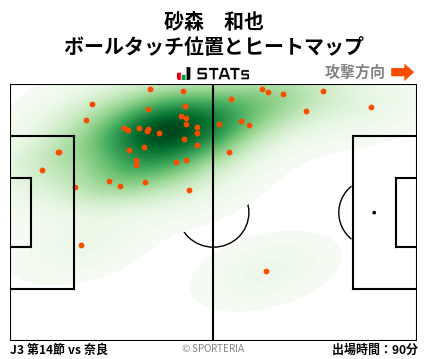 ヒートマップ - 砂森　和也