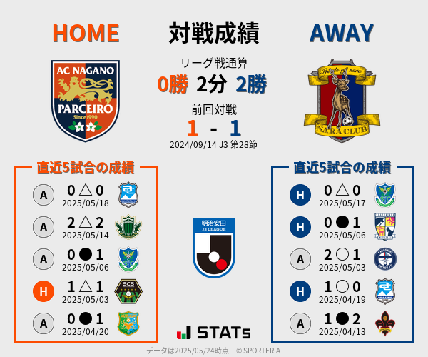 前節までの対戦成績