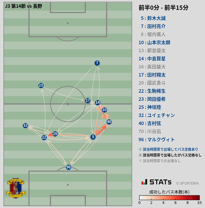 時間帯別パスネットワーク図