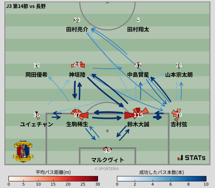 パスソナー・パスネットワーク