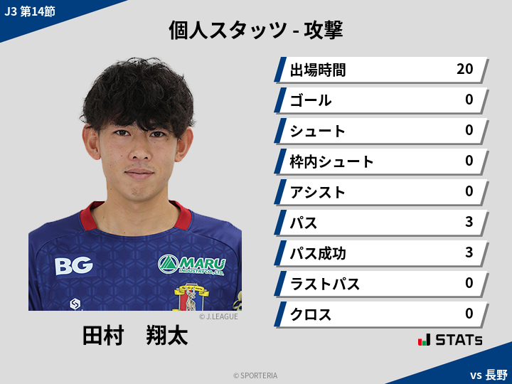 攻撃スタッツ - 田村　翔太