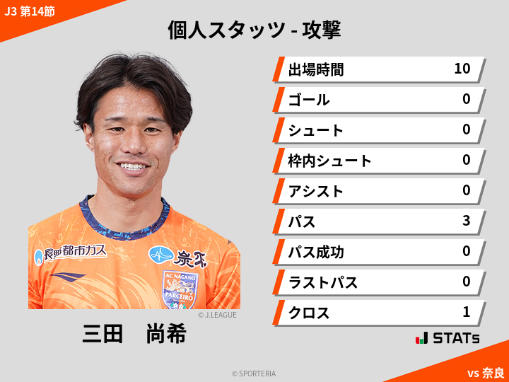 攻撃スタッツ - 三田　尚希