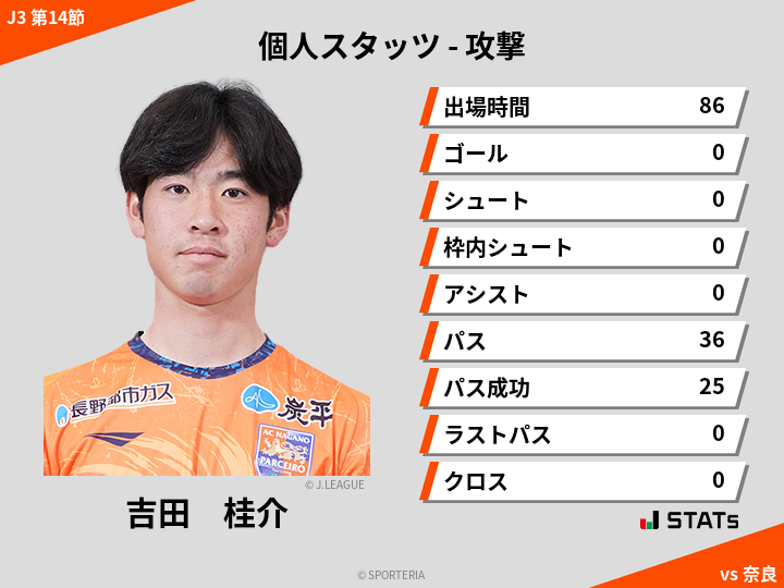 攻撃スタッツ - 吉田　桂介