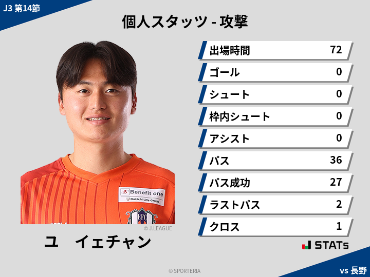 攻撃スタッツ - ユ　イェチャン