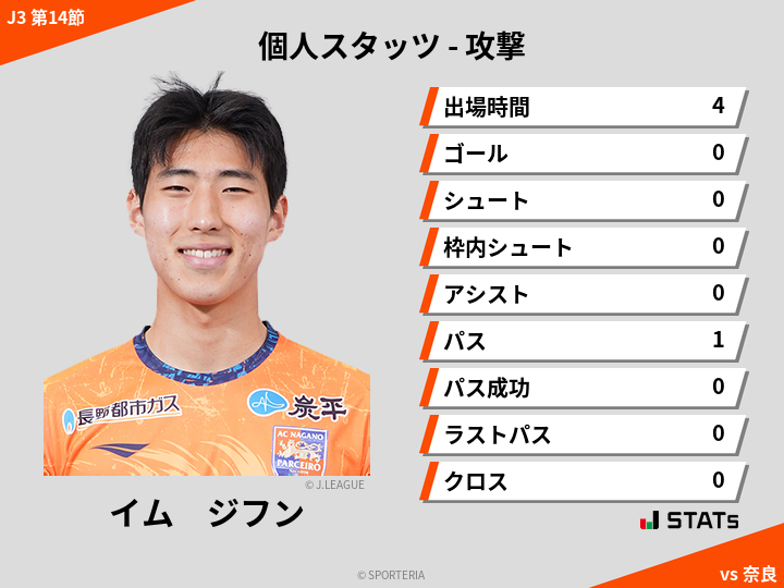 攻撃スタッツ - イム　ジフン