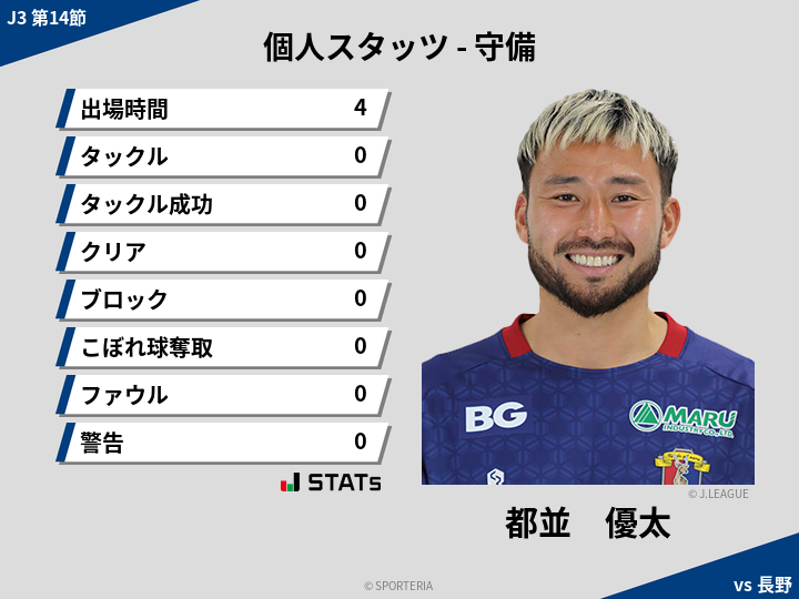 守備スタッツ - 都並　優太