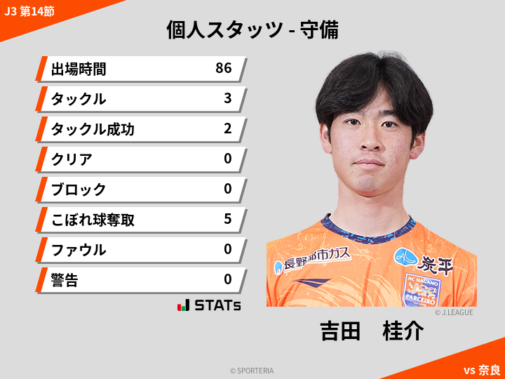 守備スタッツ - 吉田　桂介