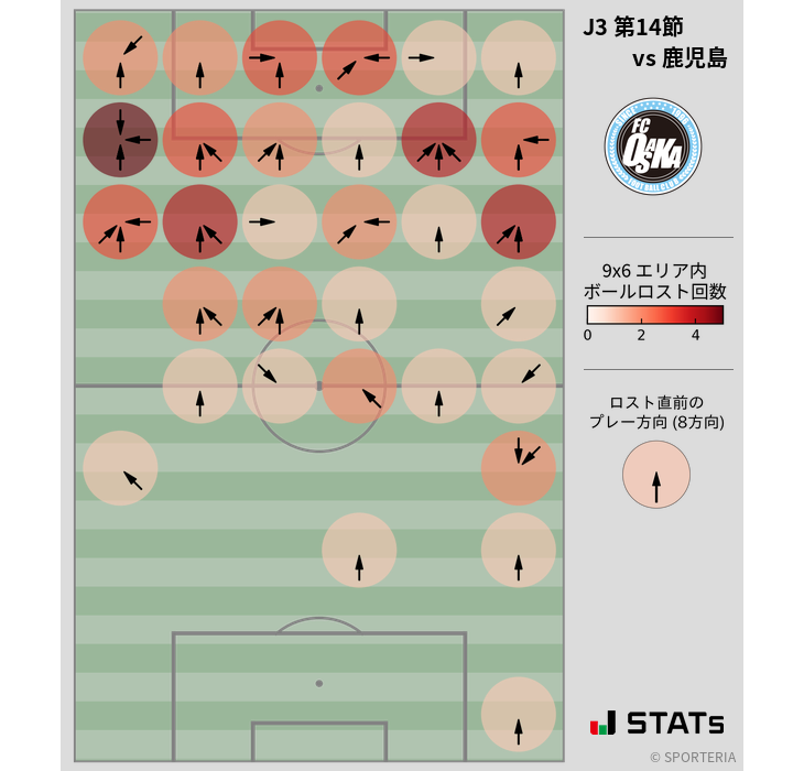 ボールロスト位置