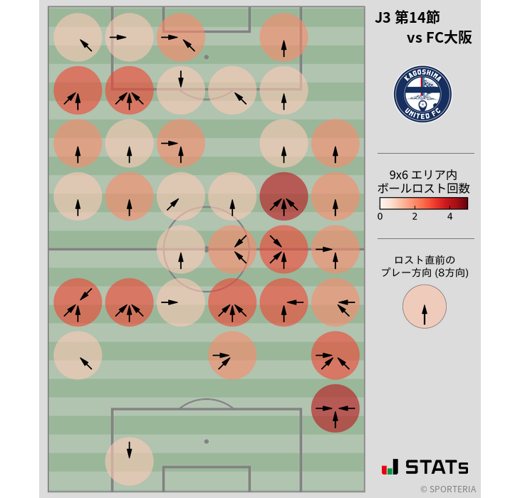 ボールロスト位置