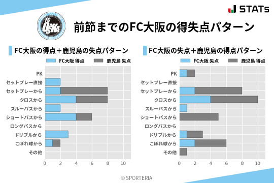 得失点パターン