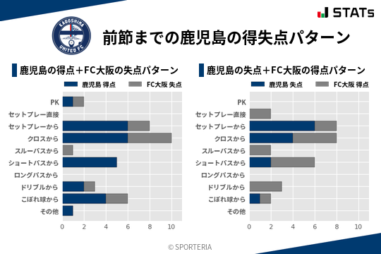 得失点パターン