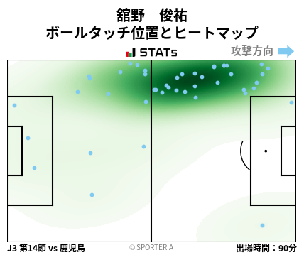 ヒートマップ - 舘野　俊祐