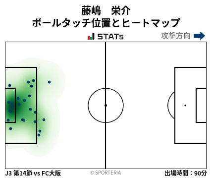 ヒートマップ - 藤嶋　栄介