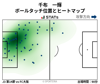ヒートマップ - 千布　一輝