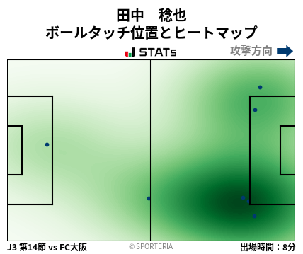 ヒートマップ - 田中　稔也