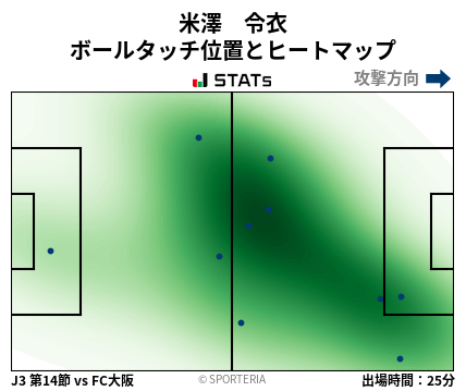 ヒートマップ - 米澤　令衣