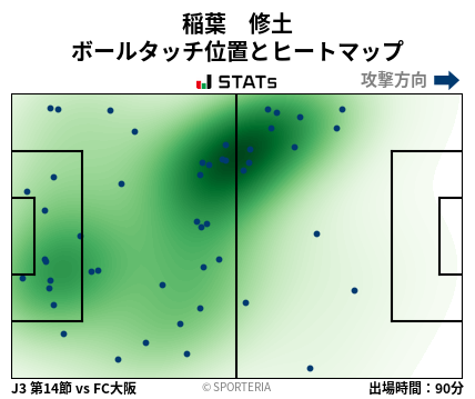 ヒートマップ - 稲葉　修土