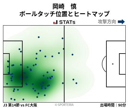 ヒートマップ - 岡崎　慎