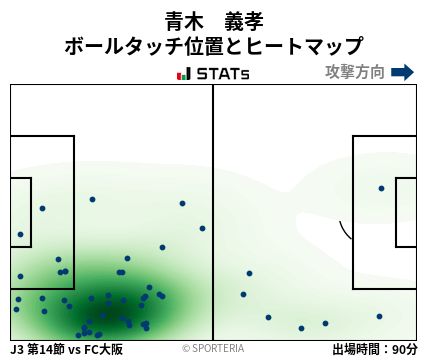 ヒートマップ - 青木　義孝