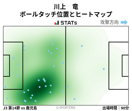 ヒートマップ - 川上　竜