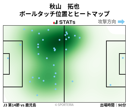 ヒートマップ - 秋山　拓也