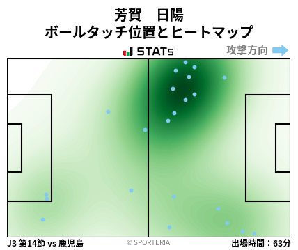 ヒートマップ - 芳賀　日陽