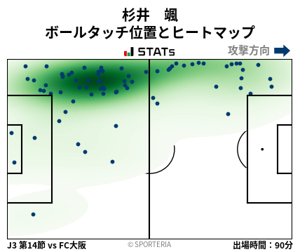 ヒートマップ - 杉井　颯
