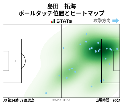 ヒートマップ - 島田　拓海