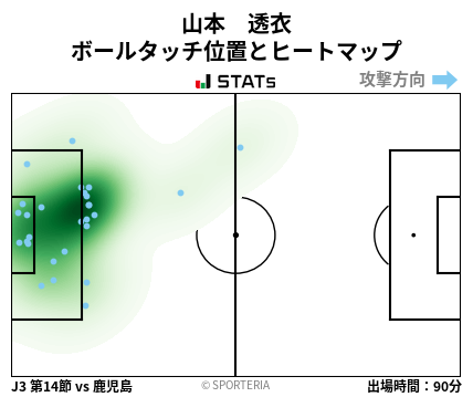 ヒートマップ - 山本　透衣