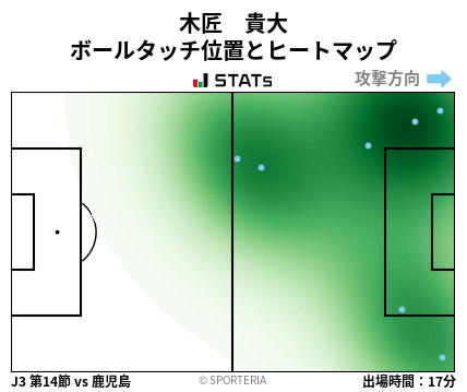 ヒートマップ - 木匠　貴大