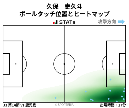 ヒートマップ - 久保　吏久斗