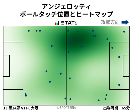 ヒートマップ - アンジェロッティ