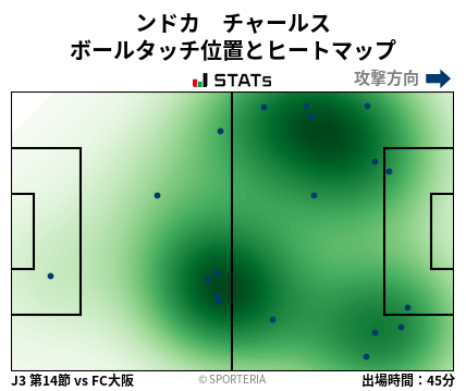 ヒートマップ - ンドカ　チャールス