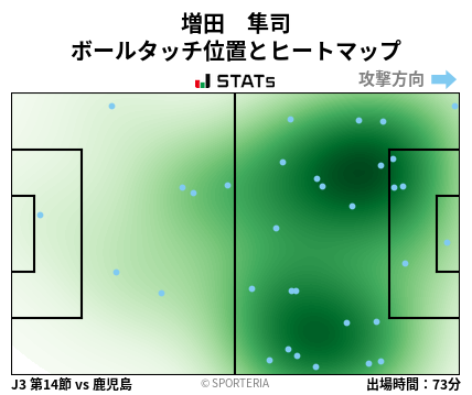 ヒートマップ - 増田　隼司