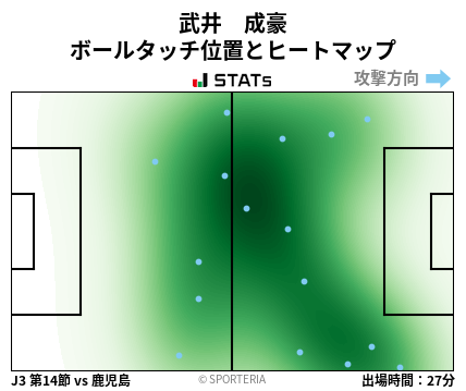 ヒートマップ - 武井　成豪