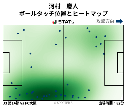 ヒートマップ - 河村　慶人