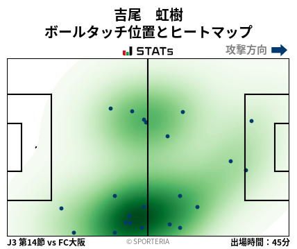ヒートマップ - 吉尾　虹樹