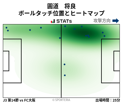 ヒートマップ - 圓道　将良