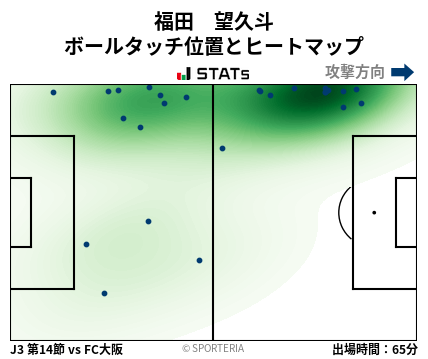 ヒートマップ - 福田　望久斗