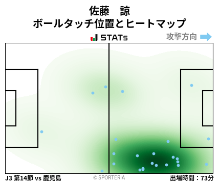 ヒートマップ - 佐藤　諒
