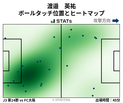 ヒートマップ - 渡邉　英祐