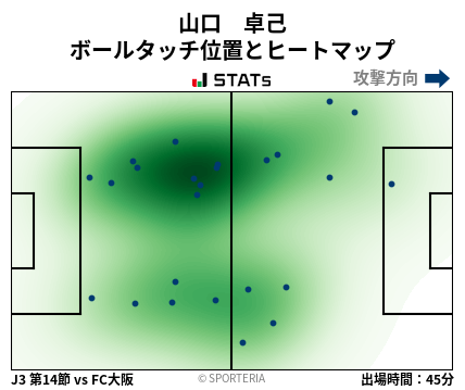 ヒートマップ - 山口　卓己