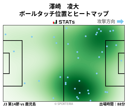 ヒートマップ - 澤崎　凌大