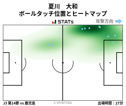 ヒートマップ - 夏川　大和