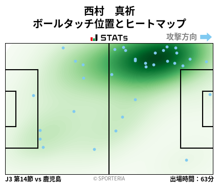 ヒートマップ - 西村　真祈