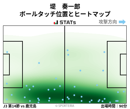 ヒートマップ - 堤　奏一郎