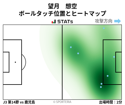 ヒートマップ - 望月　想空