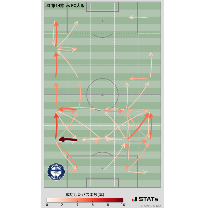 エリア間パス図